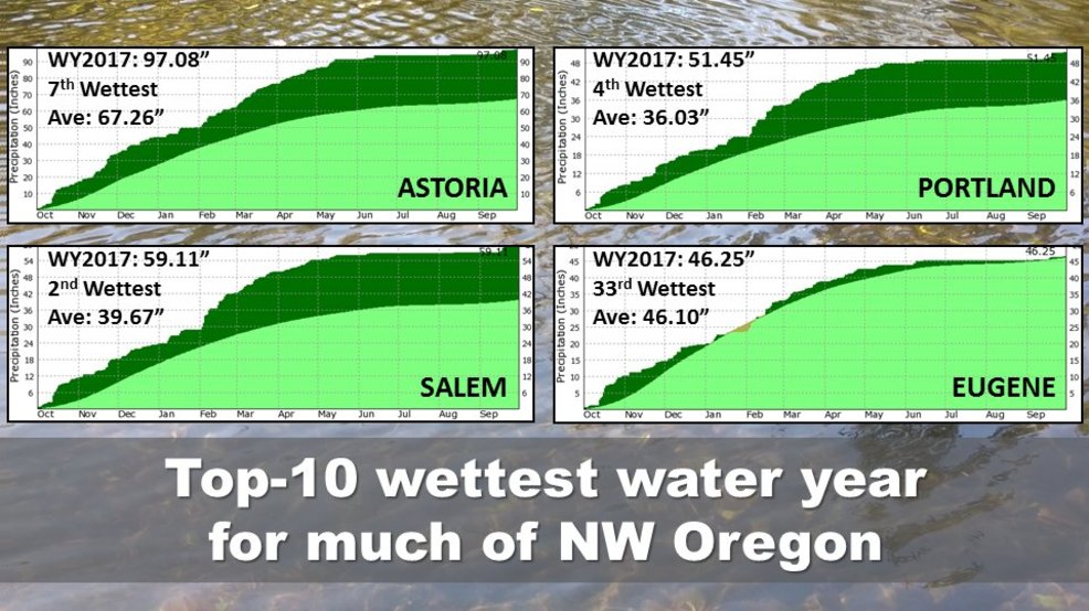 parts-of-pacific-nw-see-one-of-the-wettest-water-years-on-the-record