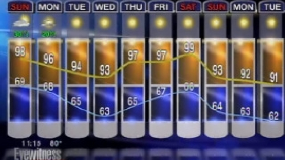 forecast3.jpg